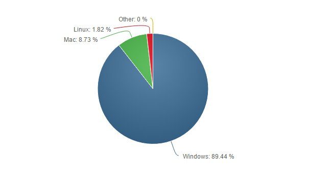 sistemi-operativi-settembre-2016