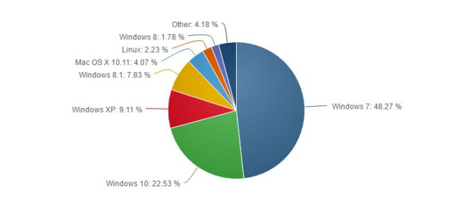 windows-10-settembre-2016