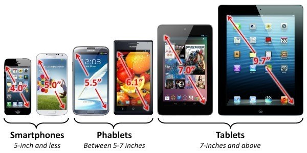 Migliori offerte phablet disponibili online sul portale Amazon