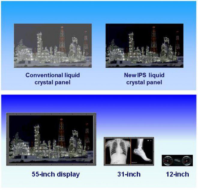 Panasonic Display LCD IPS: controllo pixel–pixel per la retroilluminazione