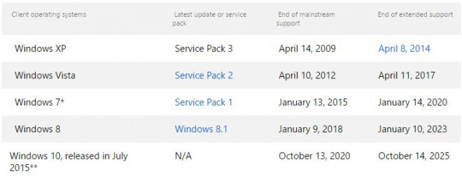 windows-7-e-windows-8-1-supporto