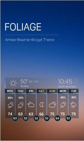 Previsioni Meteo in Italia