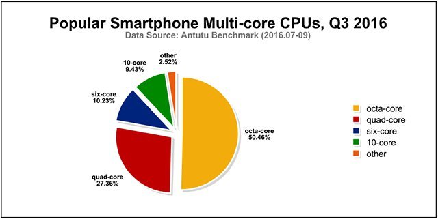 antutu-octa-core-cpu