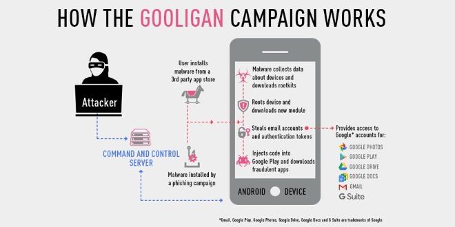 Gooligan, il malware che minaccia oltre 1 milione di account Google