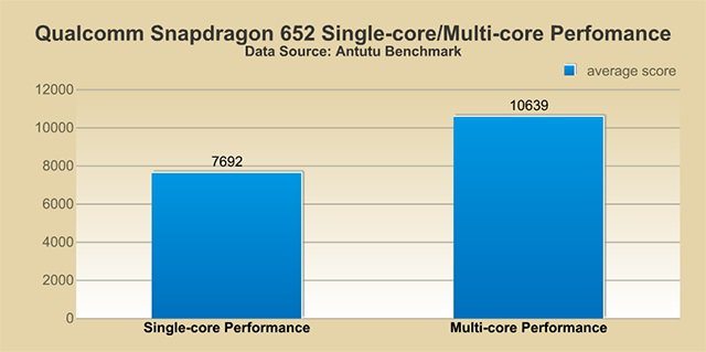 qualcomm-snapdragon-652-antutu