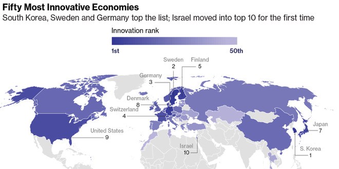 Innovazione, l’Italia guadagna posizioni nella classifica mondiale