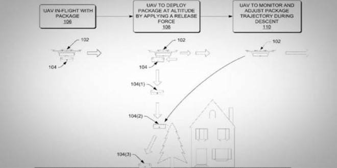Amazon pronta alle consegne con il paracadute