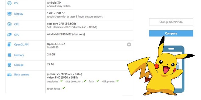 Sony Pikachu è il nome in codice del nuovo smartphone in arrivo a breve