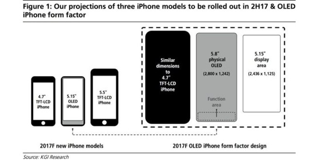 iPhone 8, novità, schermo da 5,8″ e data di uscita
