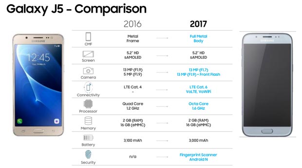 Samsung Galaxy J5 2017
