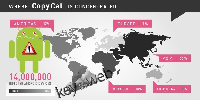 CopyCat, il malware che ha infettato 14 milioni di dispositivi Android