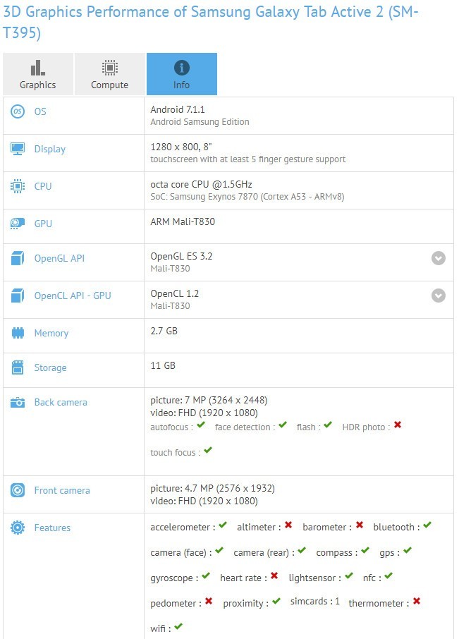 Scheda tecnica Galaxy Tab Active 2 via GFXBench