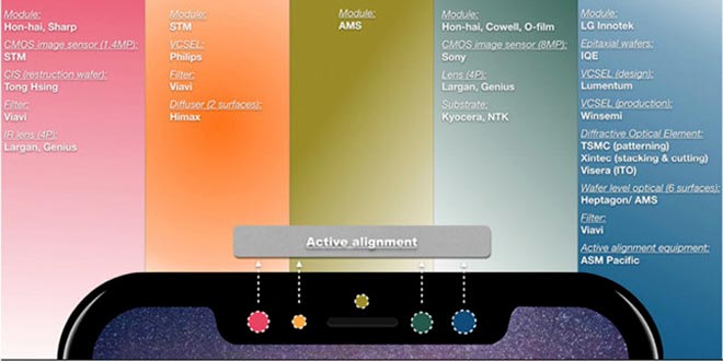iPhone X e la rivoluzione di Apple targata Face ID: ecco come funzionerà