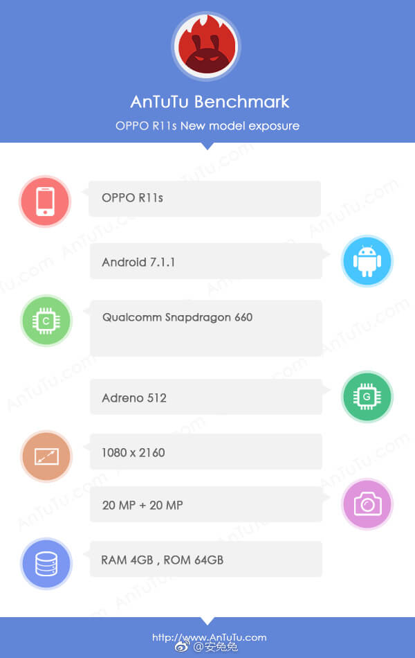 Oppo R11s caratteristiche tecniche - AnTuTu