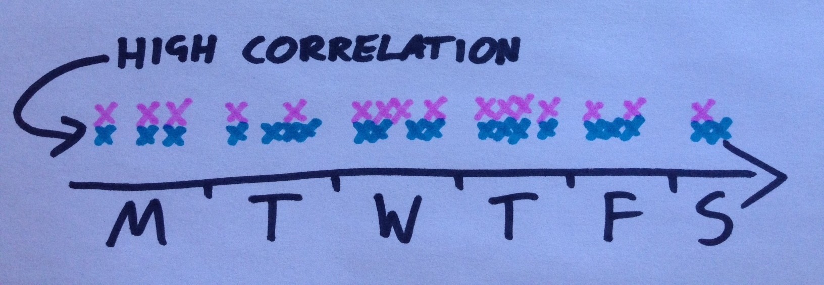 whatsapp tracker correlazione