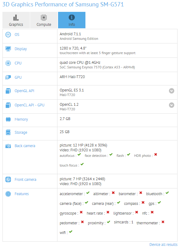 Galaxy J5 Prime (2017) - SM-G571 - GFXBench