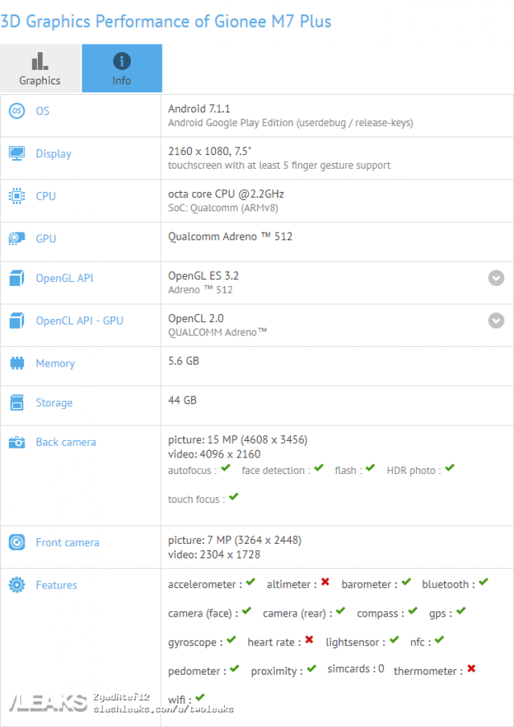 Gionee M7 Plus - GFXBench