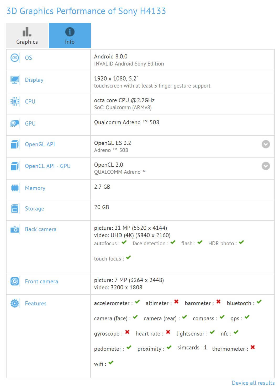 Sony H4133 - GFXBench