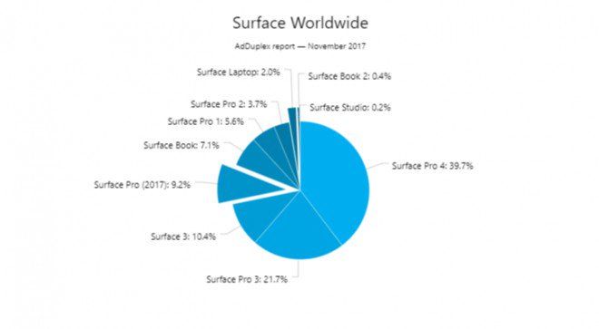 Surface Worldwide