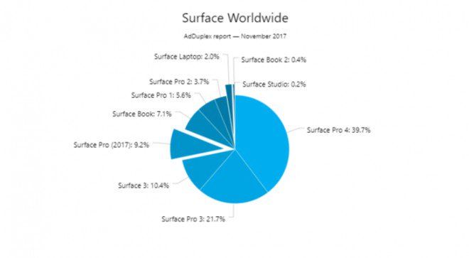 Surface Worldwide