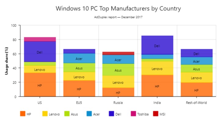 Windows Manufacturers