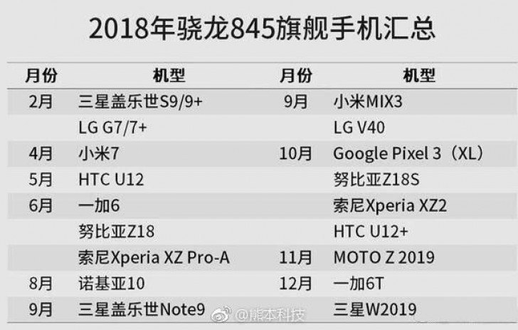 Snapdragon 845 top di gamma 2018