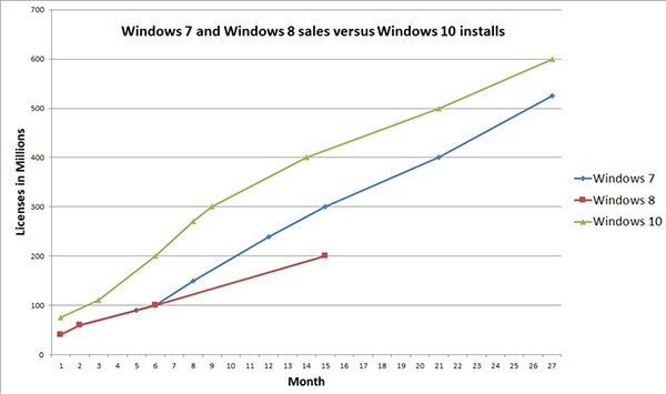 Windows10 Adoption