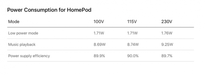 Consumi di Apple HomePod