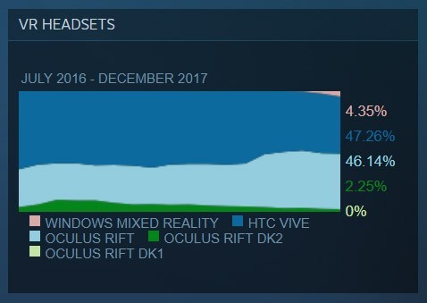 Steam Stats
