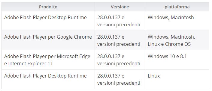 Adobe Flash PLayer Zero-Day