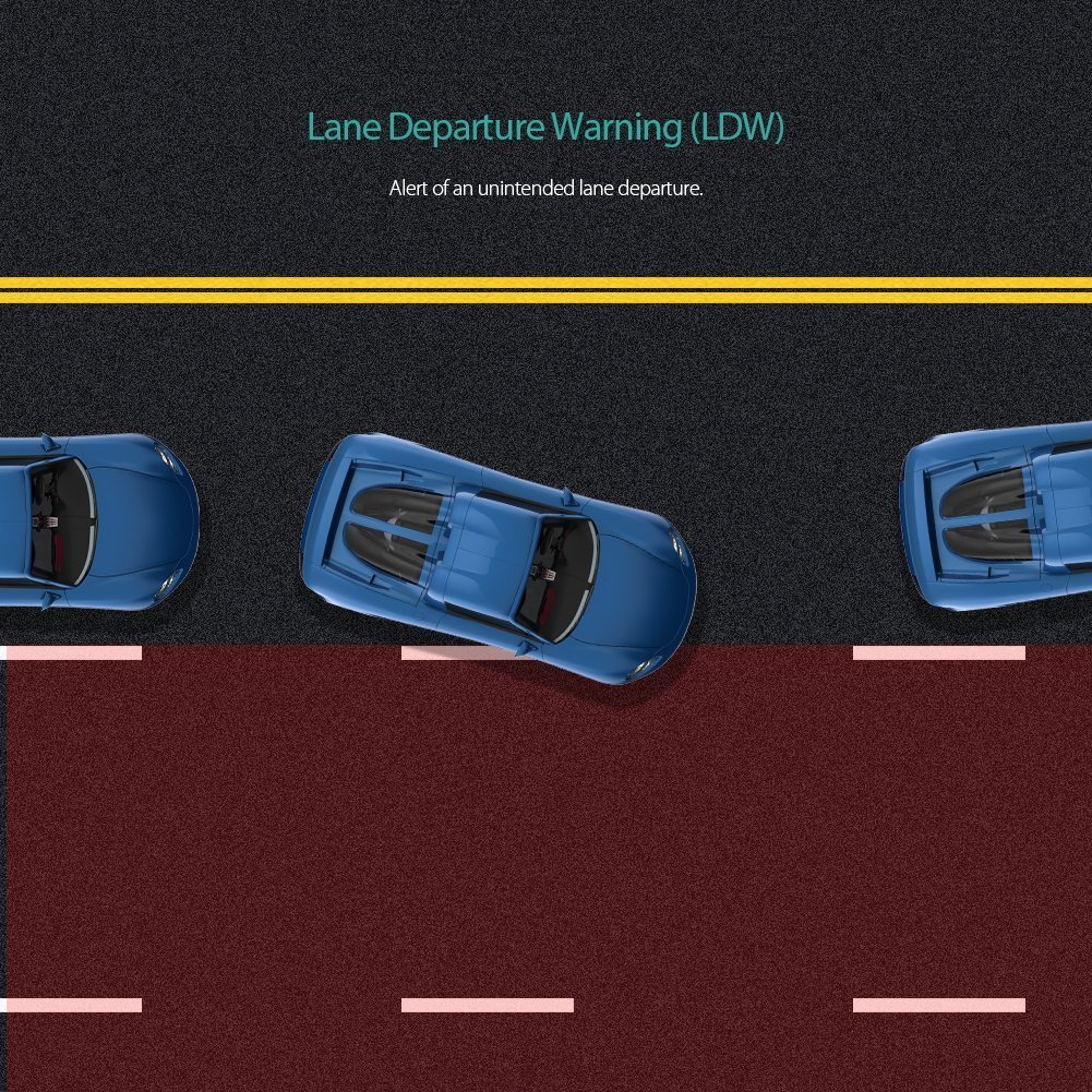 CACAGOO ADAS Sistemi di Assistenza Guidata Avanzata_03