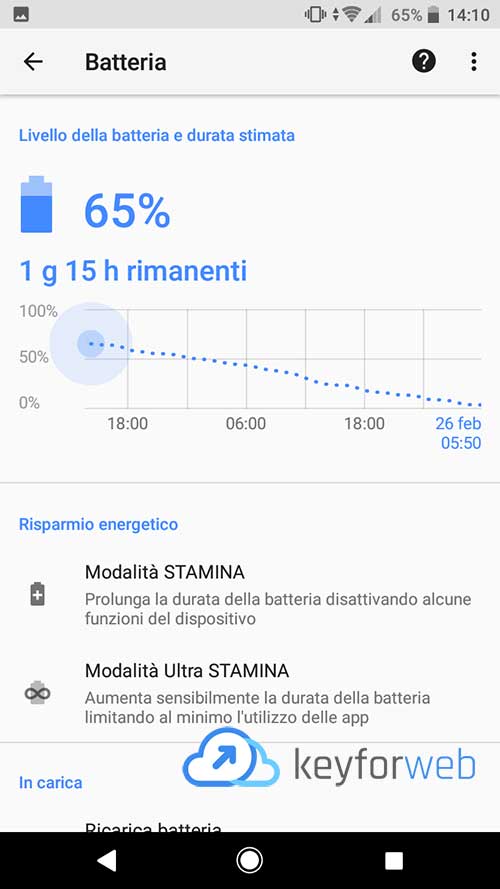 Sony Xperia X Compact, Android 8.0 Oreo in Italia: le novità