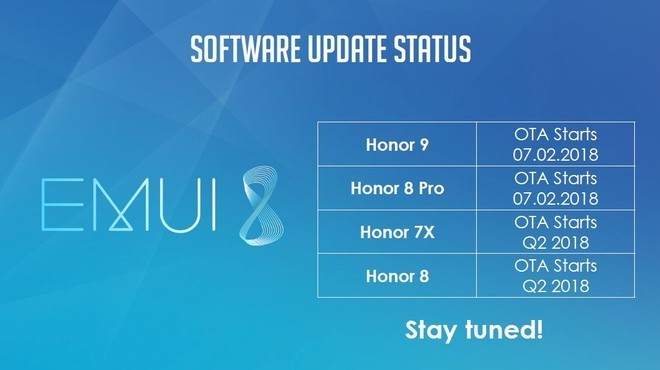 roadmap EMUI 8