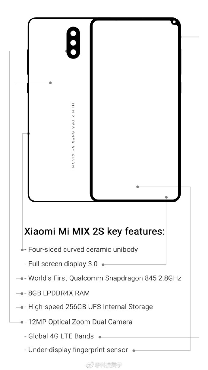 specifiche Xiaomi Mi MIX 2S