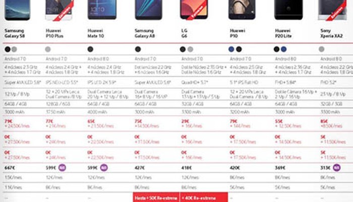 Huawei P20 Lite compare in una Brochure Vodafone