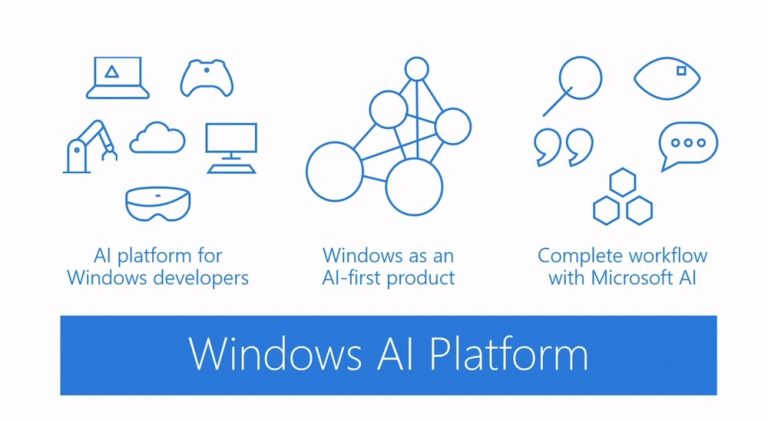 Windows AI Platform