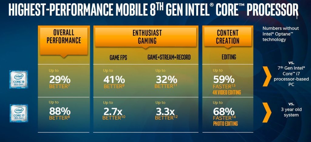 Core i9 mobile