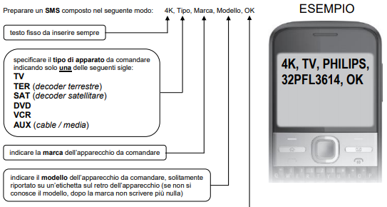 Impostazione tramite SMS