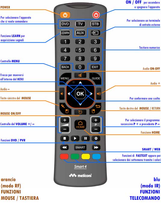 tasti-telecomando-meliconi