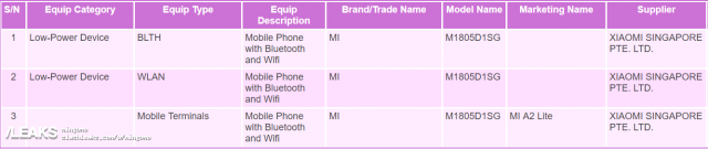 IMDA Xiaomi Mi A2 Lite