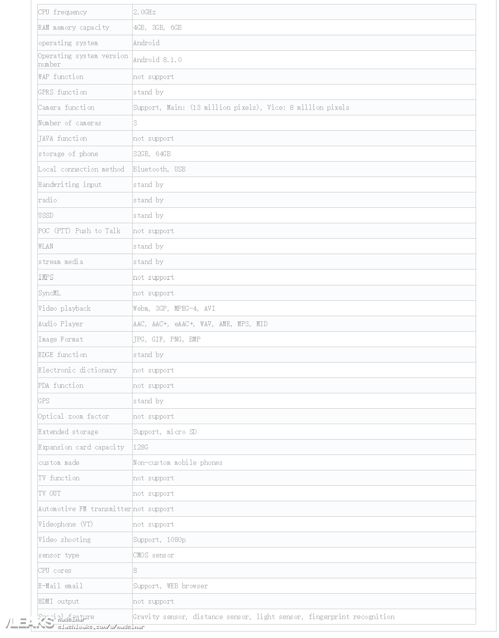 caratteristiche Nokia 5.1 TENAA 1