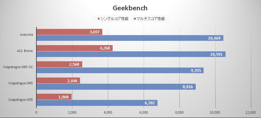 geekbench