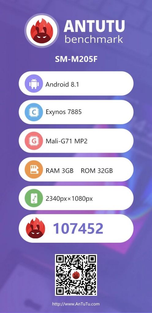 Galaxy-M20-antutu-benchmark