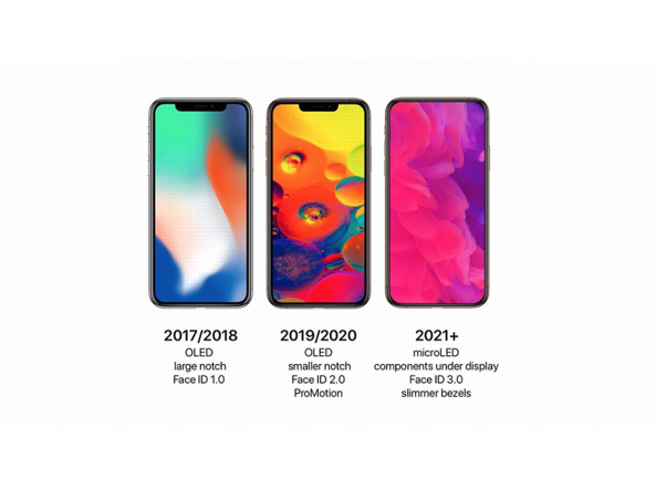 iphone 2021